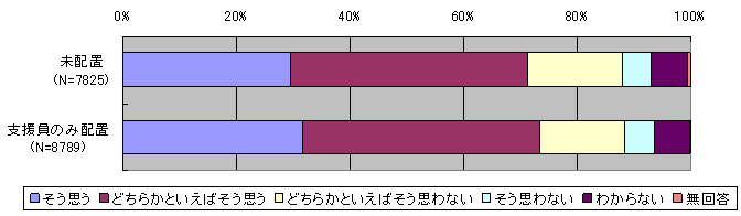 図３