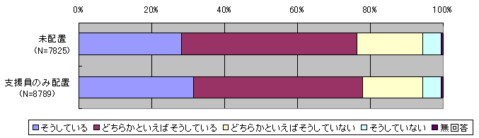 図５