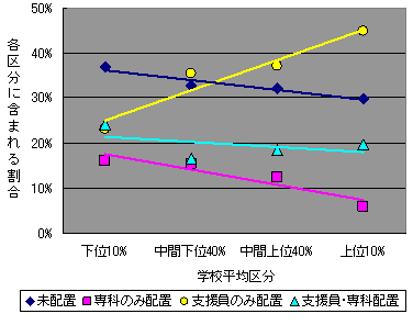 図７