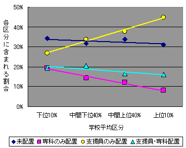 図９