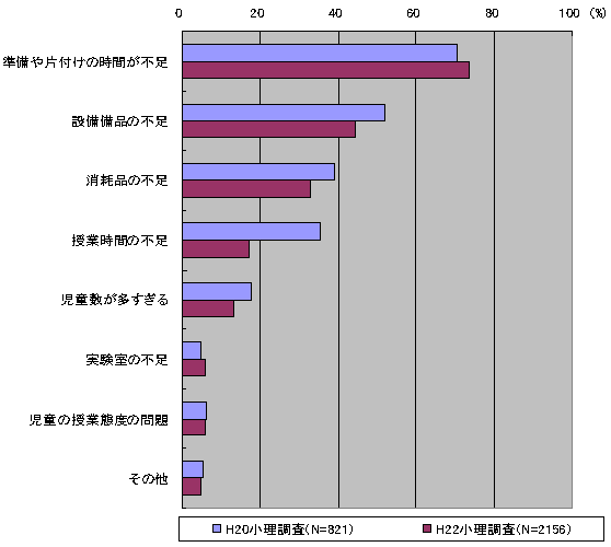 図５