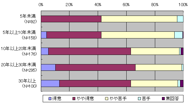 図６