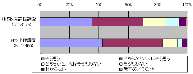 図８