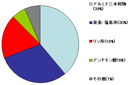 図１