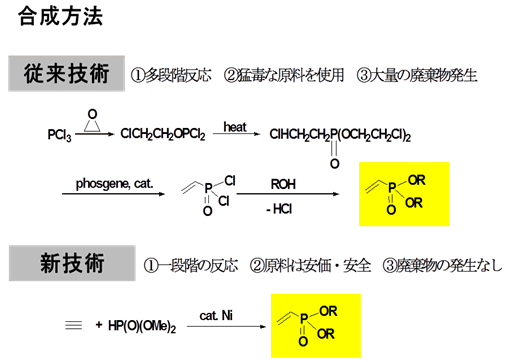 図２