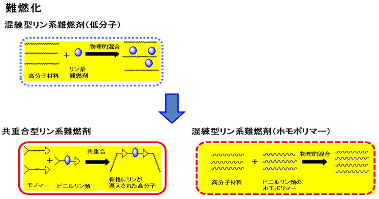 図３