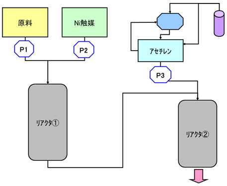 図４