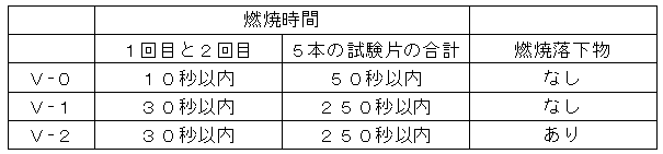 図６