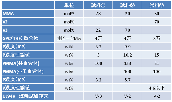 図７