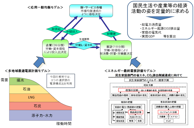 図１