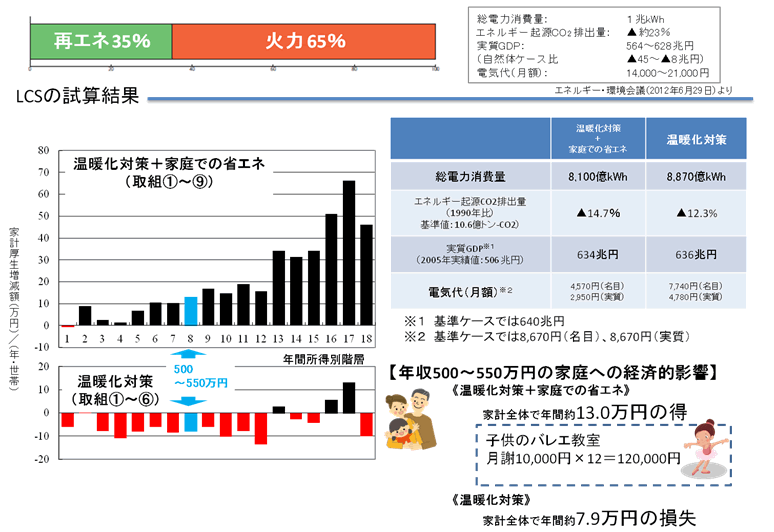 図２