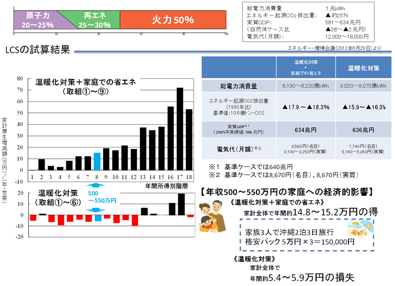 Amazon.co.jp: 環境と省エネルギ-のためのエネルギ-新技術大系