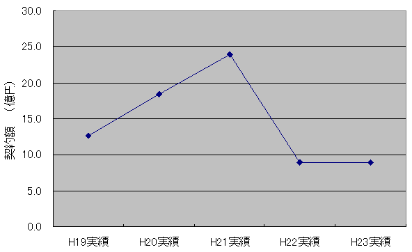 図１