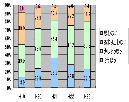 図１０