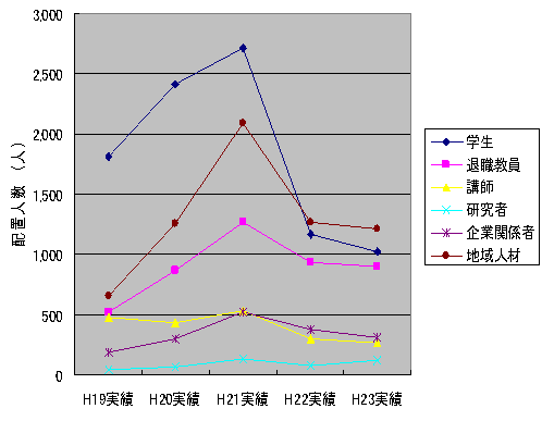 図４