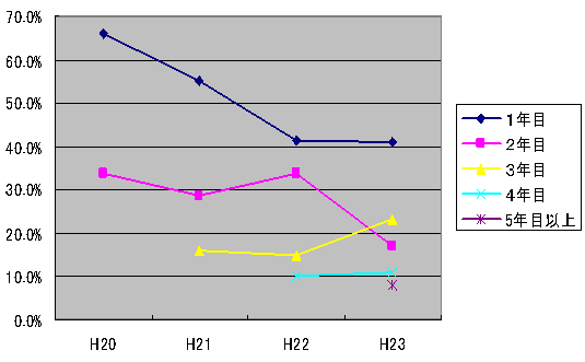 図６