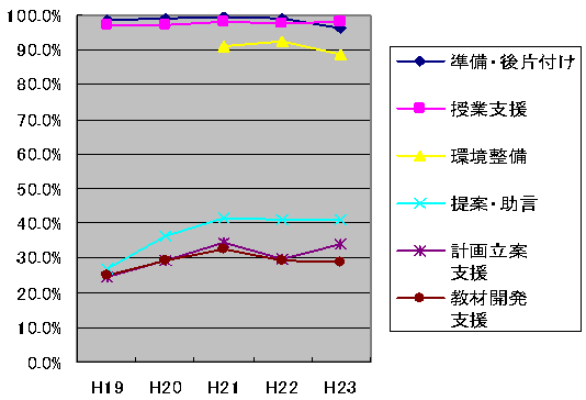 図８