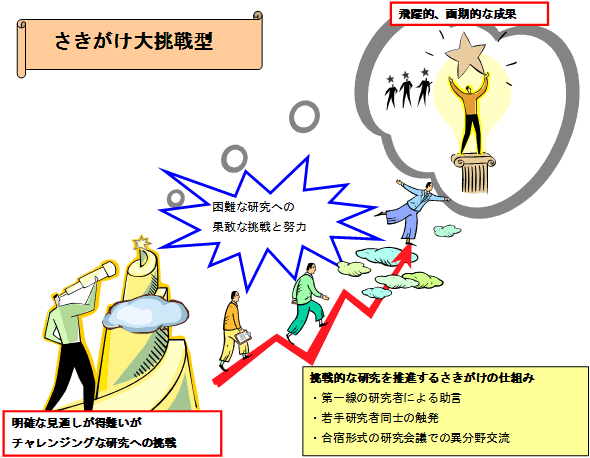 図：さきがけ大挑戦型