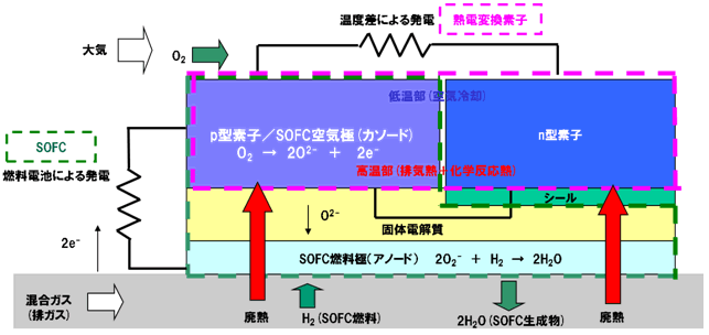 図１