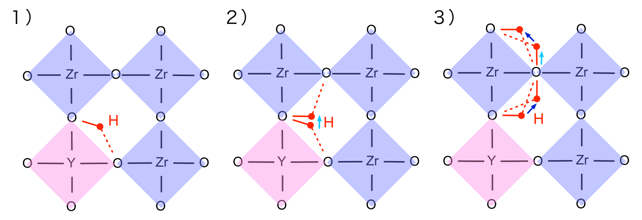 図２