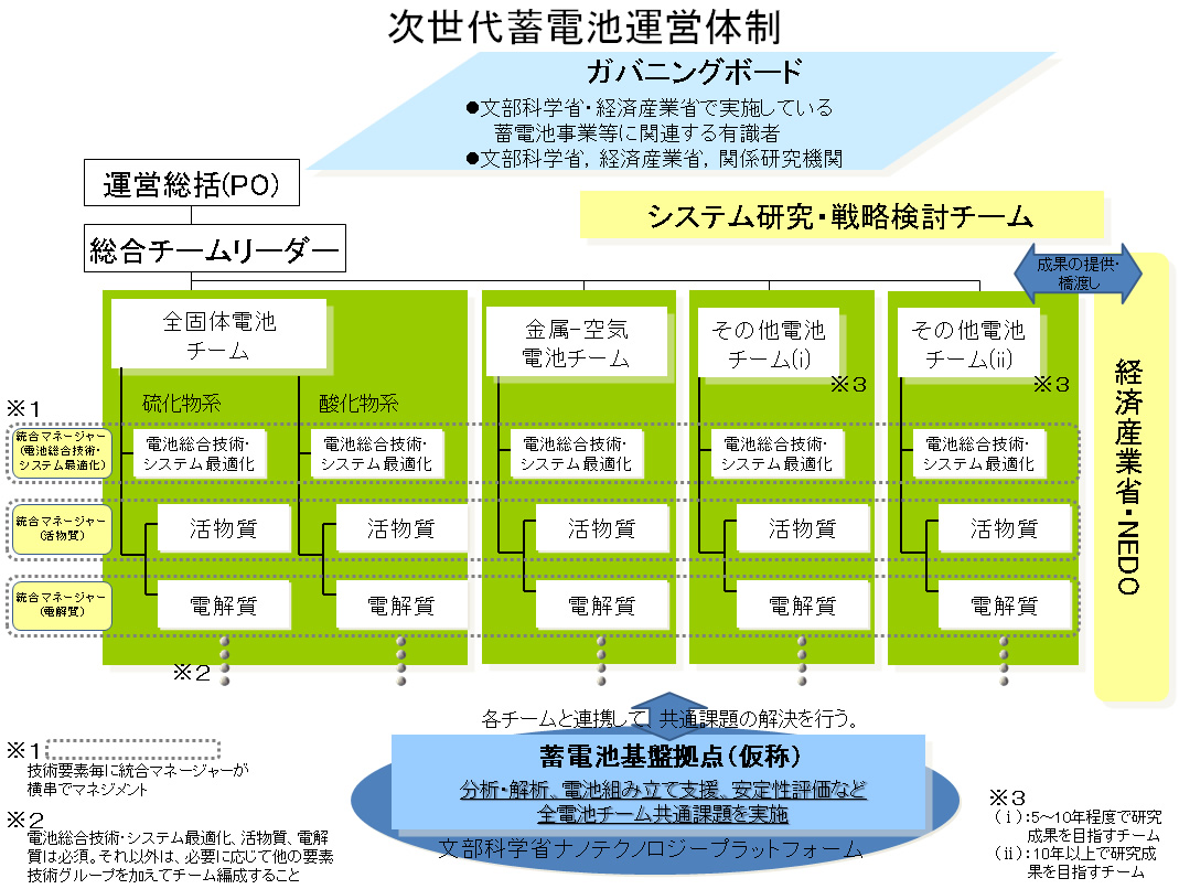 図１