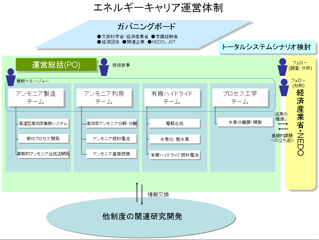 図