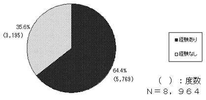 図１