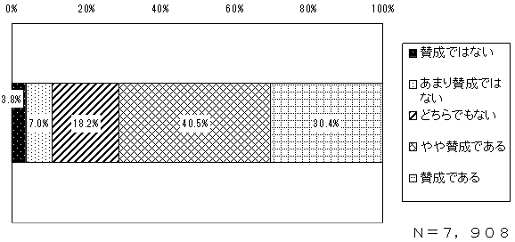 図２