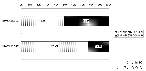 図４