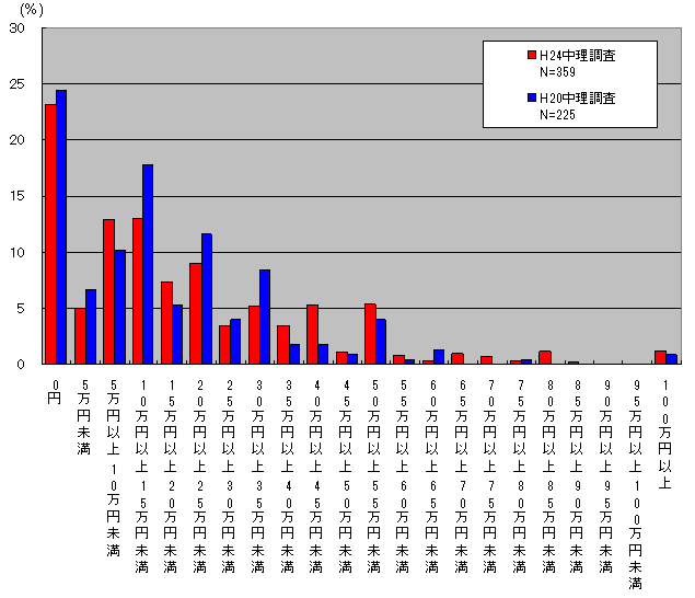 図１