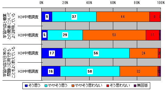 図１１