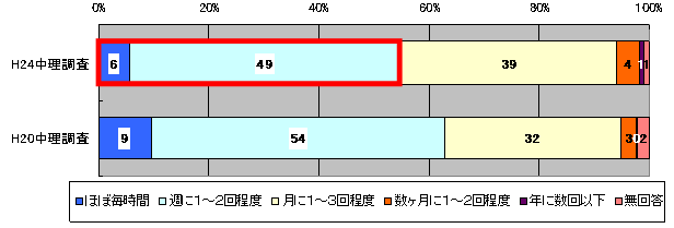 図１４