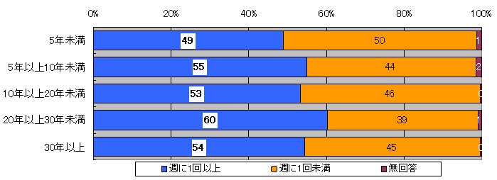 図１５