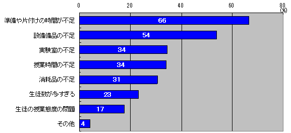 図１６