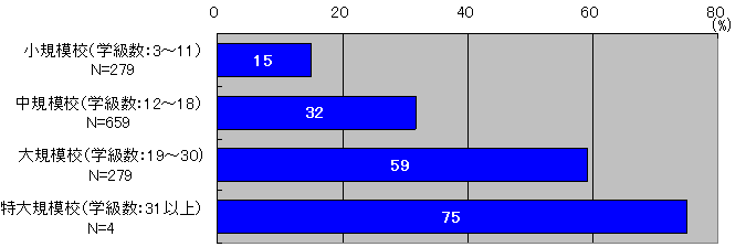 図１８