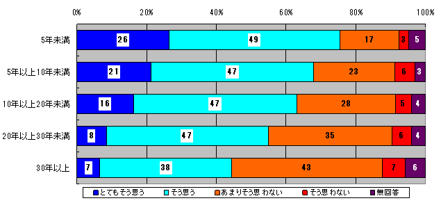 図２０