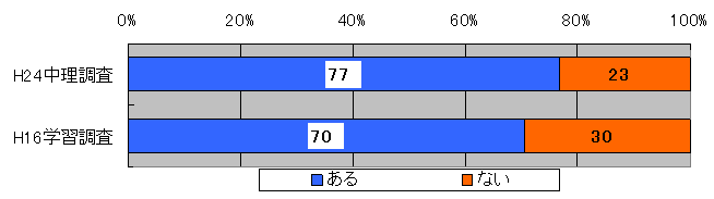 図２６