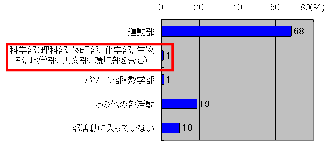 図２８