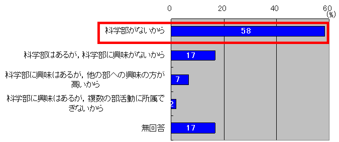 図２９