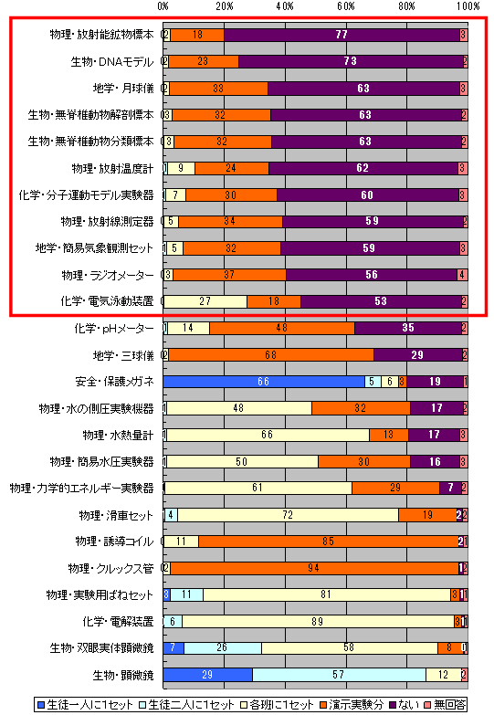 図３