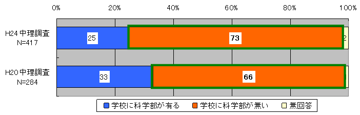 図５