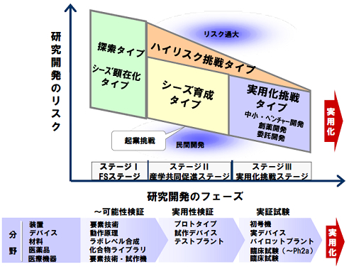 図