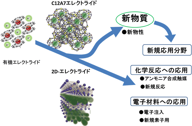 目指すビジョンの図