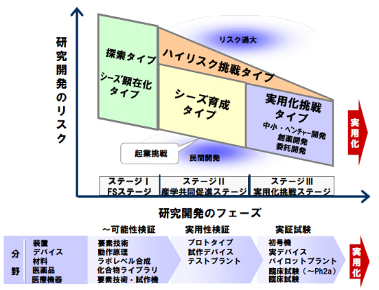 図