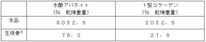 表１