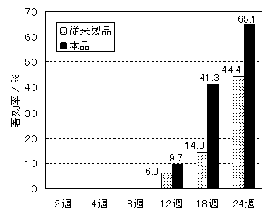 図４