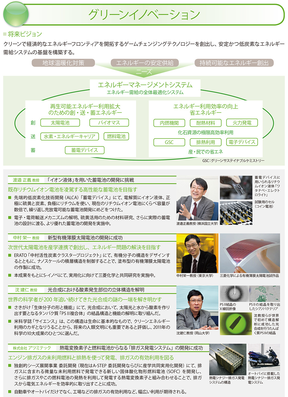 グリーンイノベーション