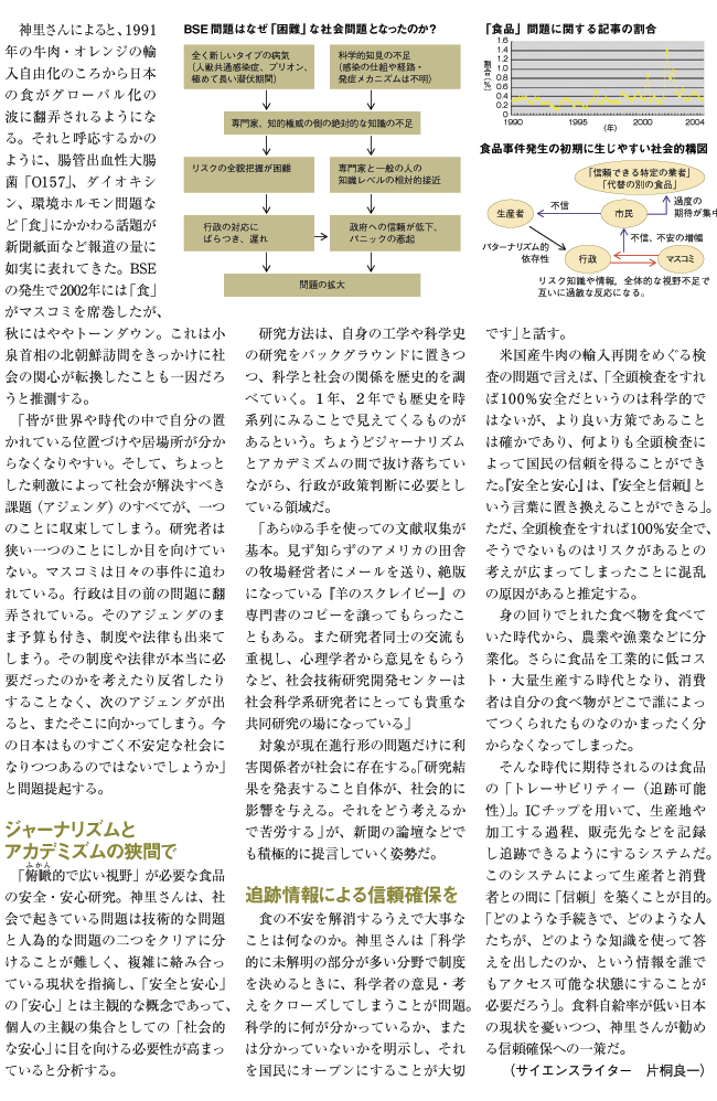 「食の安全・安心」政策を提言する