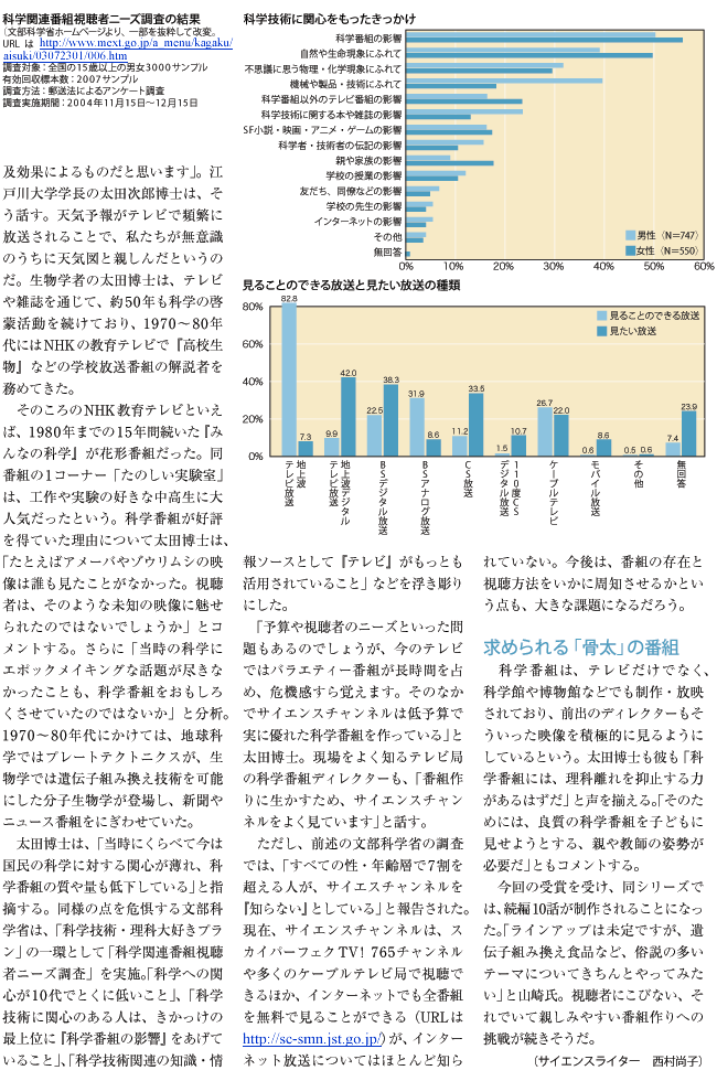 味覚を超越した「食」の科学番組