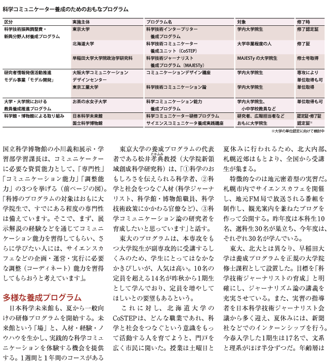 科学コミュニケーションの潮流